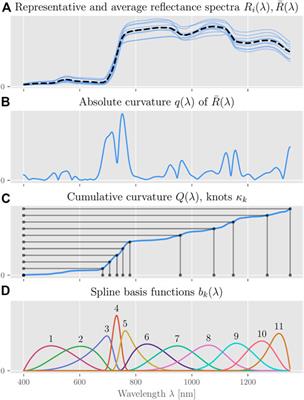Bayesian Hierarchical Models can Infer Interpretable Predictions of Leaf Area Index From Heterogeneous Datasets